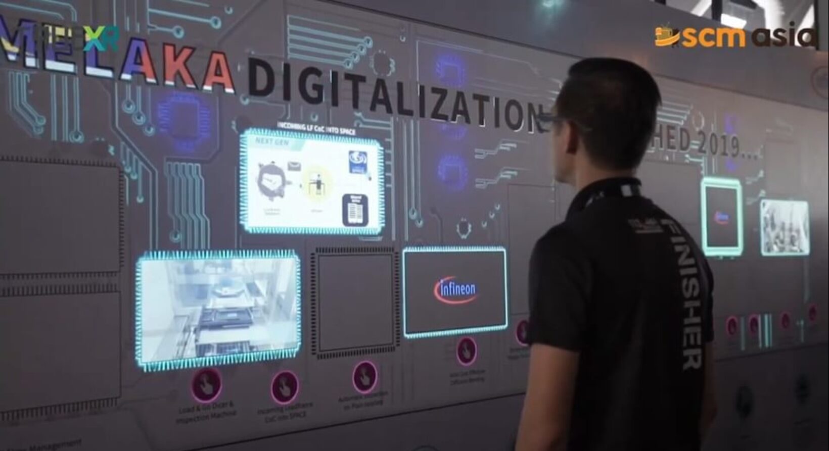 Interactive Wall Content Directory